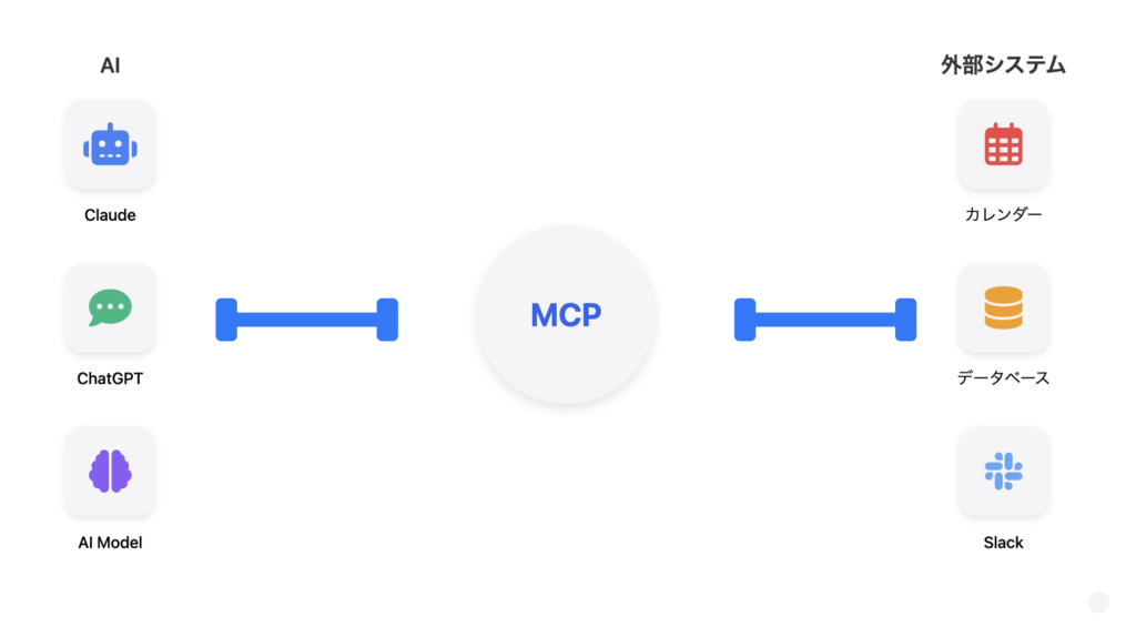 MCPとは?