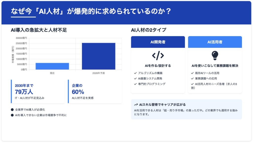 なぜ今「AI人材」が爆発的に求められているのか?