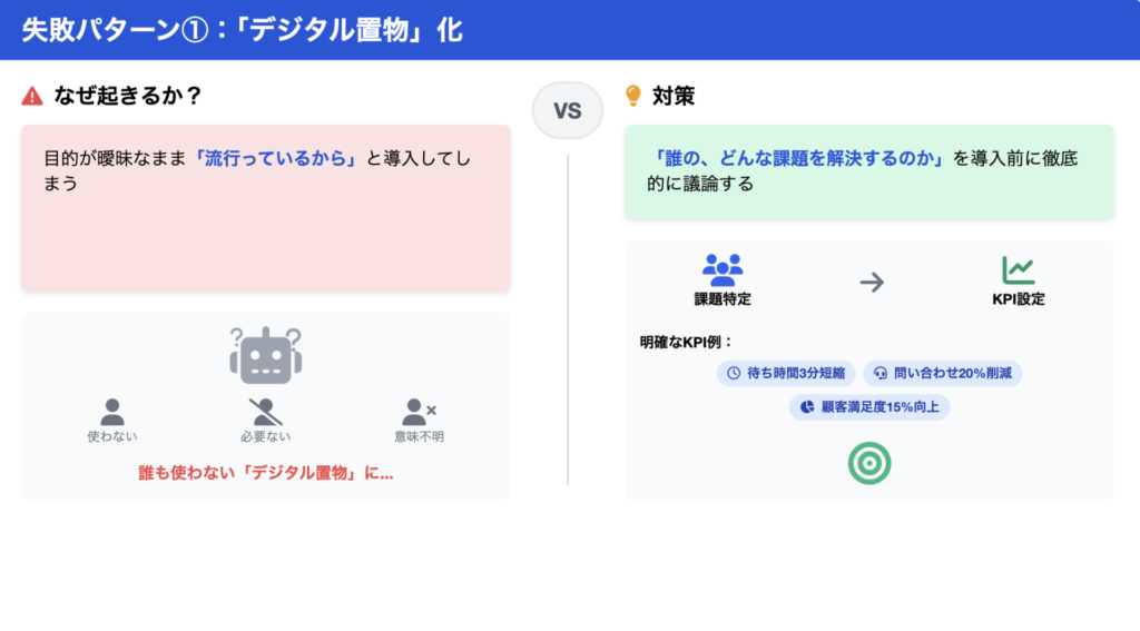 失敗パターン1_誰も使わない「デジタル置物」化