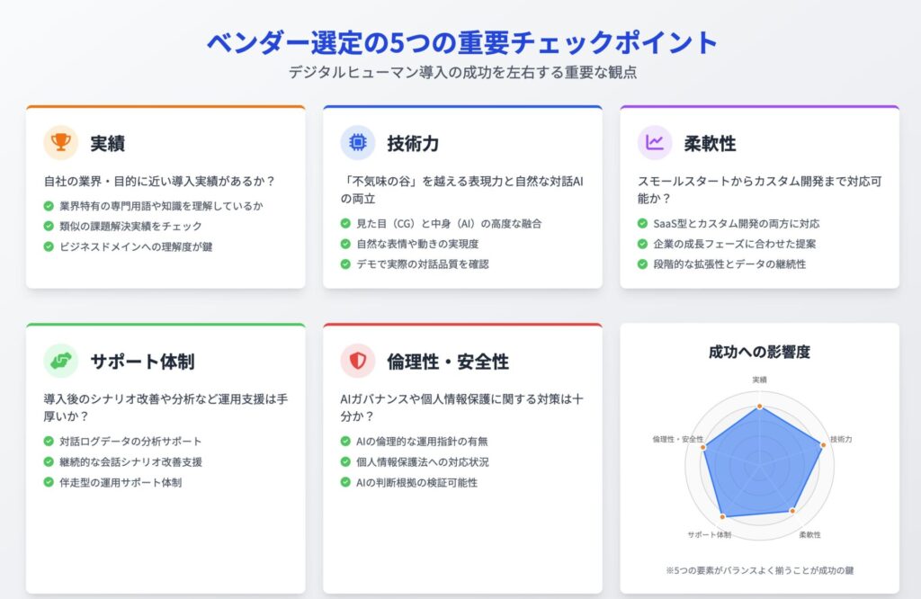 失敗しない！デジタルヒューマンのベンダー企業選定5つのチェックポイント