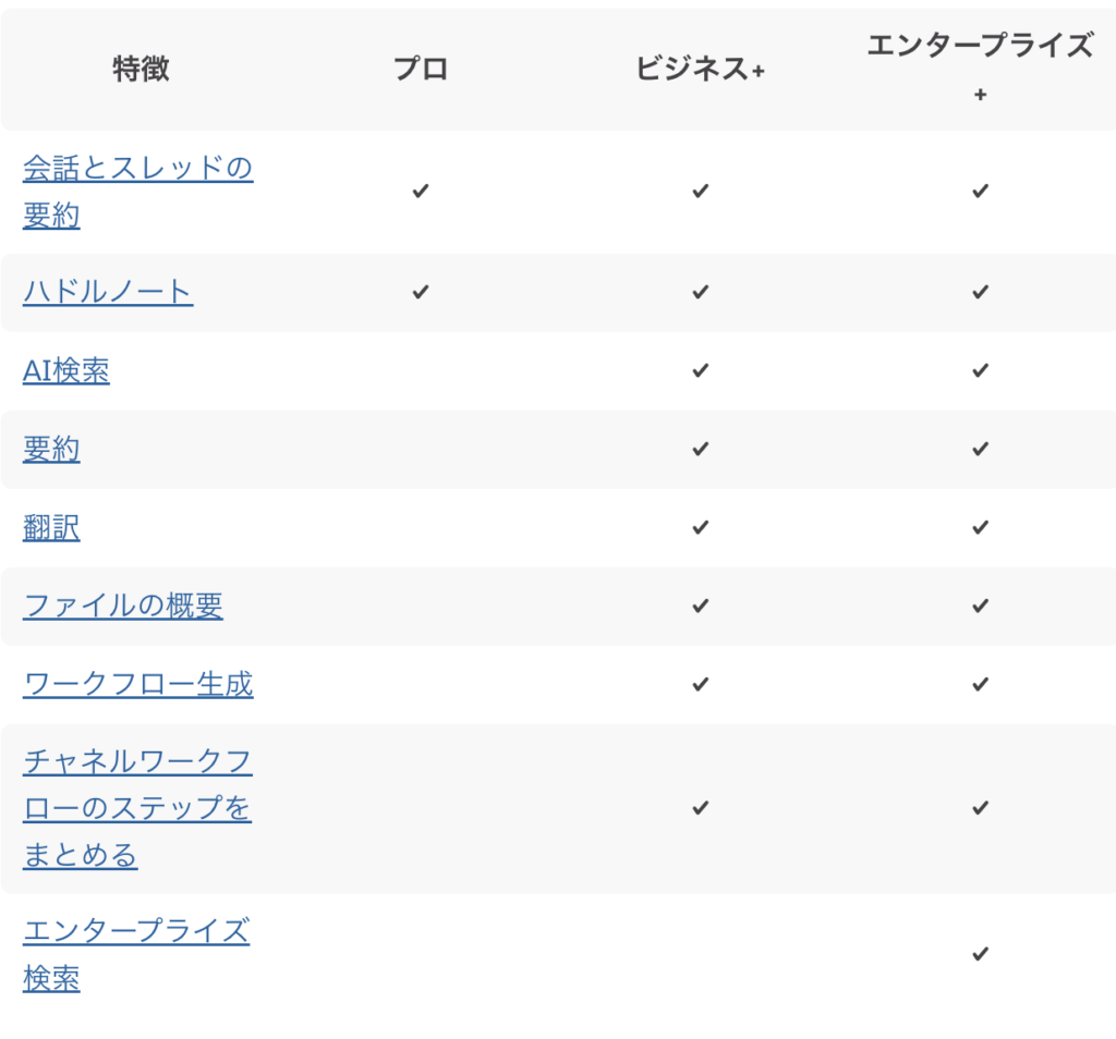 Slack AI_プラン別機能一覧表