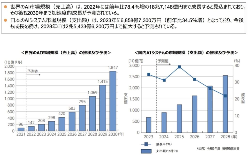 総務省「情報通信政策部会 事務局資料」