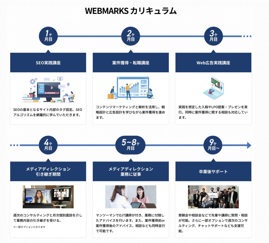WEBMARKS_SEOコース_カリキュラム