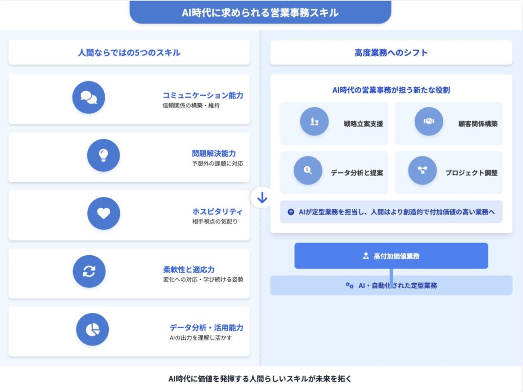 AI時代に進化する営業事務の役割とキャリアパス