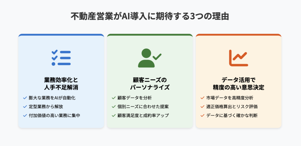 不動産営業がAI導入に期待する3つの理由(現状の課題とAIの可能性)