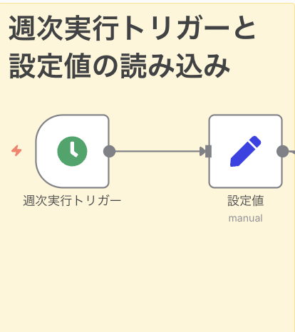n8nで作るSNS分析自動化ワークフローの全体図_週次実行トリガーと設定値の読み込み