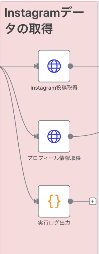 n8nで作るSNS分析自動化ワークフロー_インスタグラムのデータ取得ノード