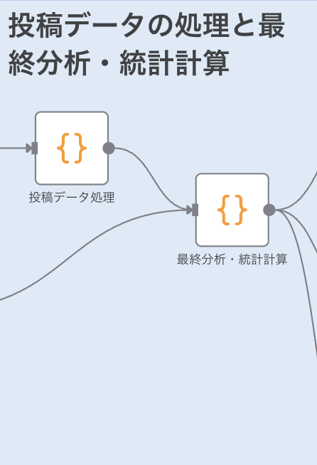 n8nで作るSNS分析自動化ワークフロー_分析・統計計算ノード