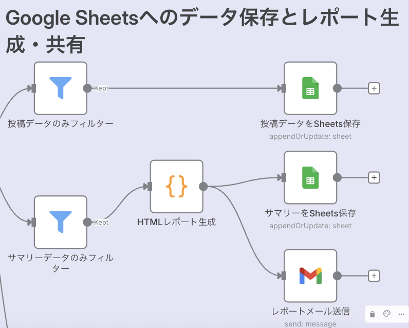 n8nで作るSNS分析自動化ワークフロー_データ保存ノード