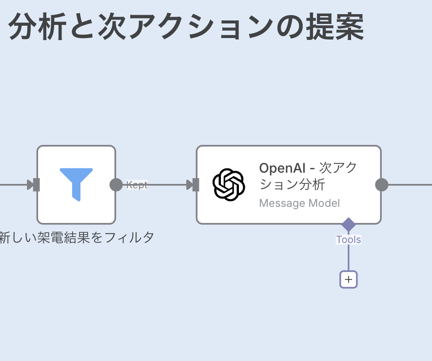 n8nで作るインサイドセールス架電フォロー進捗管理フロー_分析と次アクションの提案