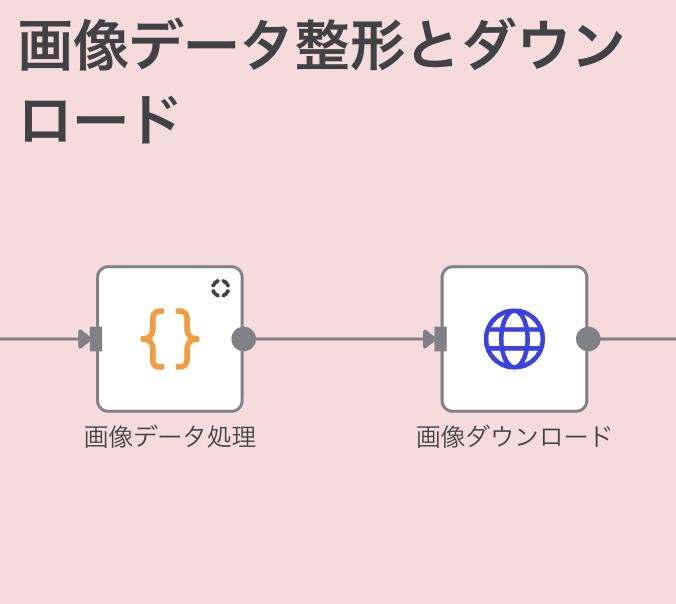 n8nで作る「EC競合バナー分析システム」フロー_画像データの取得