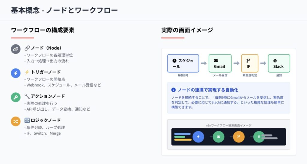 n8n_活用スライド