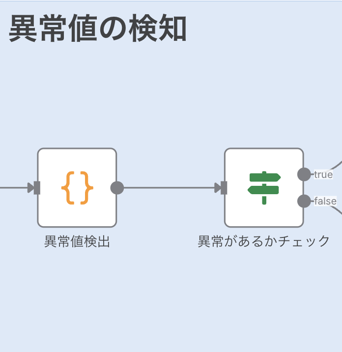 ステップ2: 異常値の自動検出