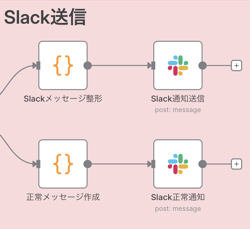 ステップ3: 異常有無に応じたSlack送信