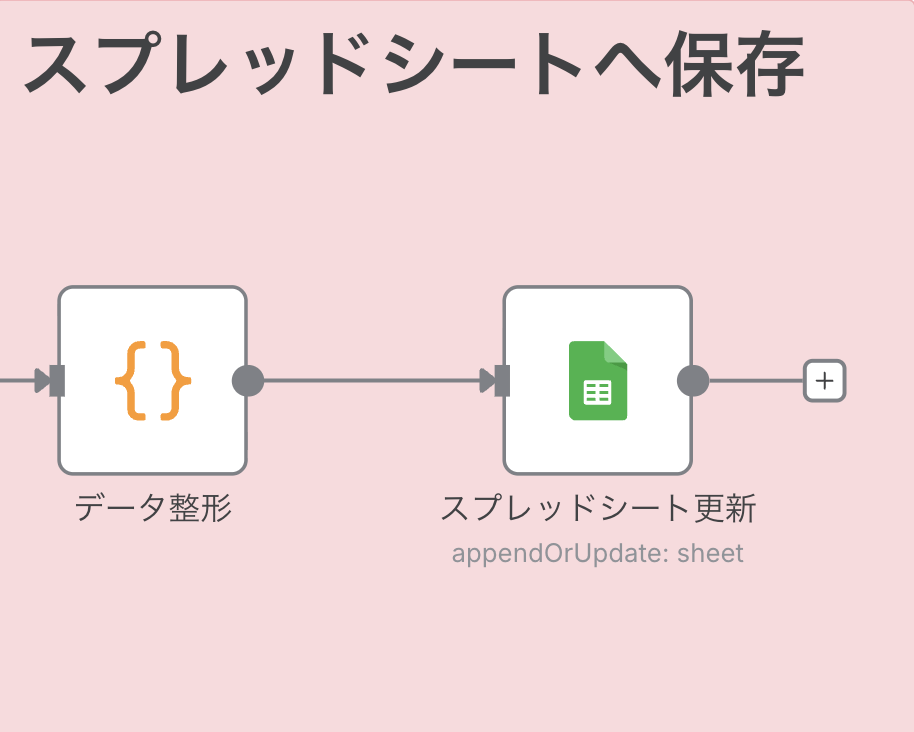 Step 3: スプレッドシートへ保存