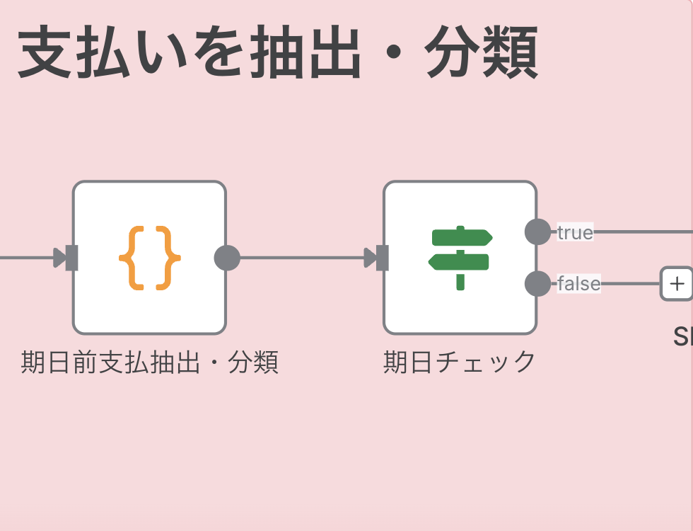期日間近の支払いを抽出・分類