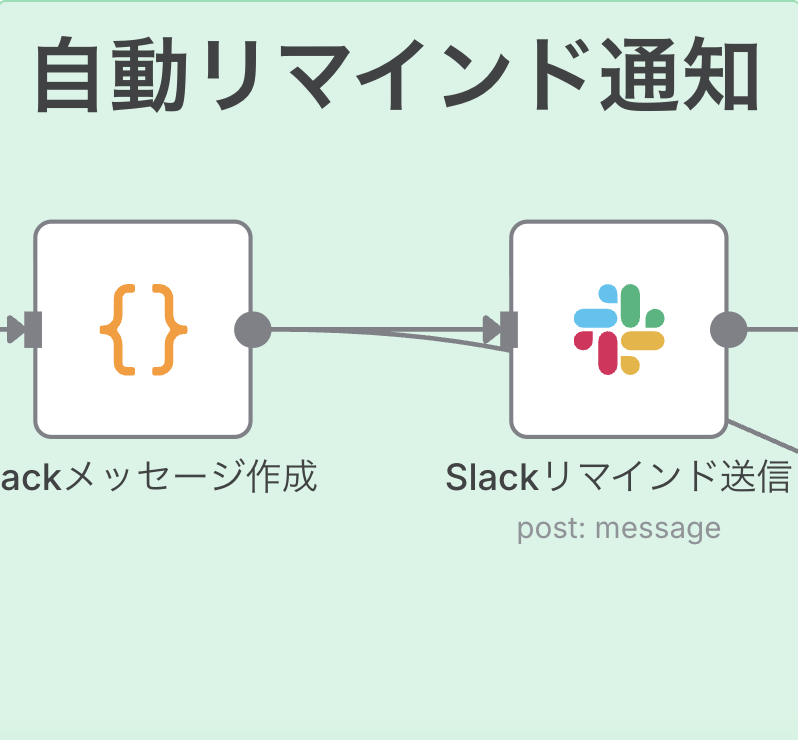 Slackへの自動リマインド通知