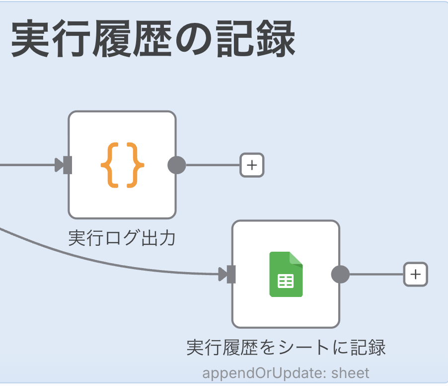 実行履歴の記録