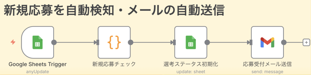 ステップ1: 新規応募を自動検知・メールの自動送信