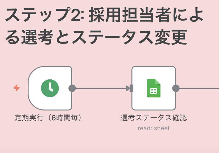 ステップ2: 採用担当者による選考とステータス変更