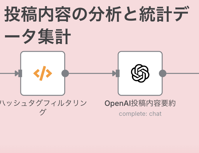 STEP2: AIによる投稿内容の分析と統計データの集計