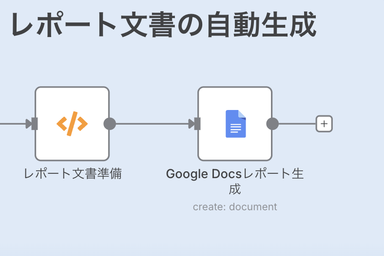 STEP3: レポート文書の自動生成