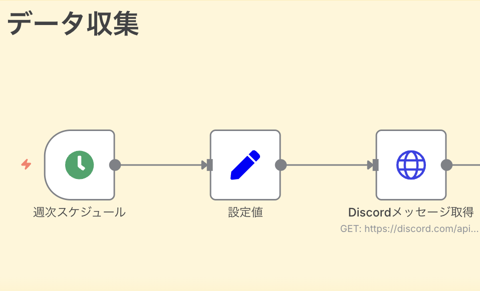 週次での自動データ収集