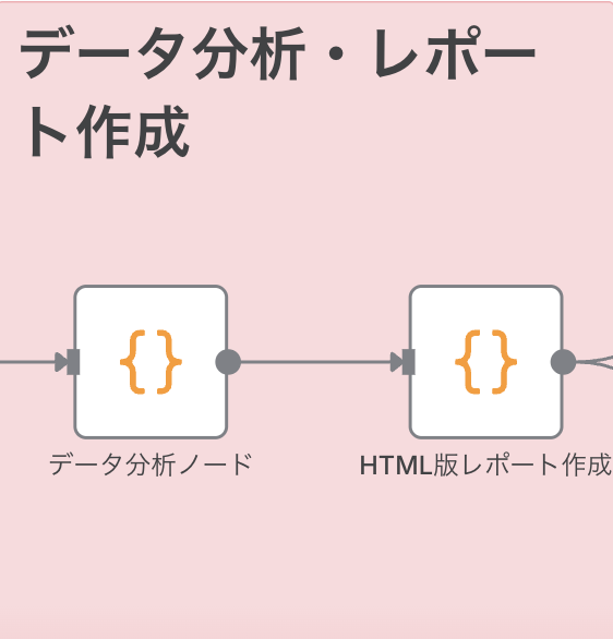 データ分析・レポート作成