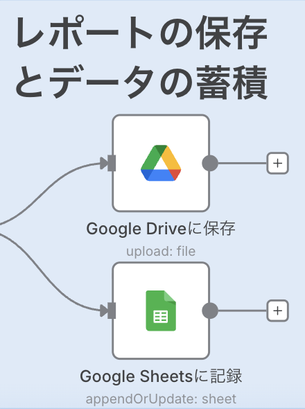 レポートの保存とデータの蓄積