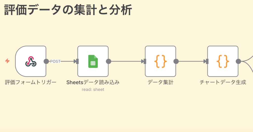 評価データの集計と分析