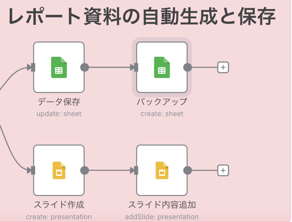 レポート資料の自動生成と保存