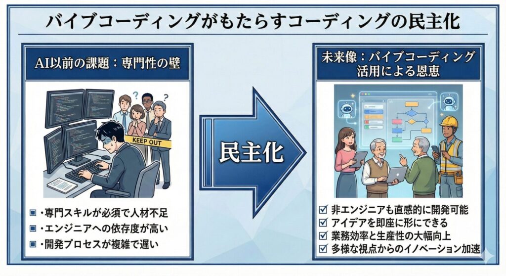 NanoBananaPro_霞ヶ関パワポ