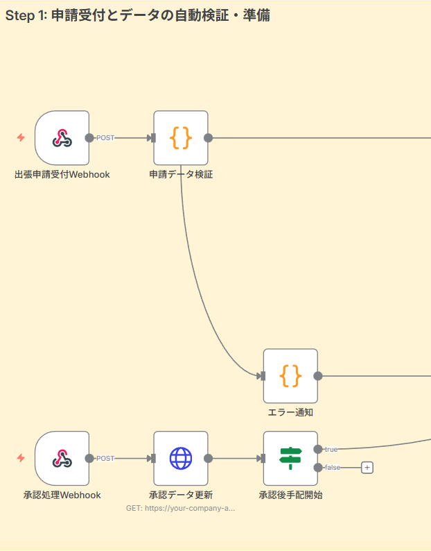 Step 1: 申請受付とデータの自動検証・準備