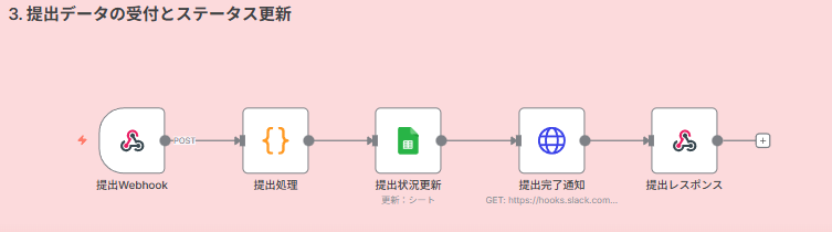 3. 提出データの受付とステータス更新
