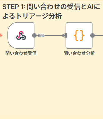 STEP 1: 問い合わせの受信とAIによるトリアージ分析