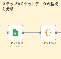 Step 1: チケットデータの監視と分析