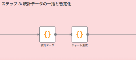 Step 3: 統計データの集計と可視化