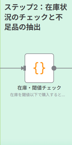 Step 2: 在庫状況のチェックと不足品の抽出