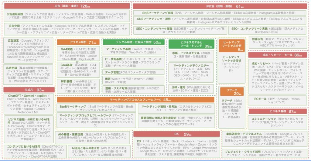 BuzzAcademy_講座一覧