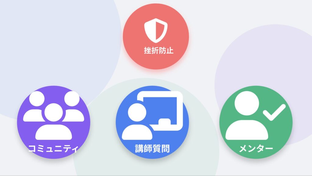 AIスクールを選び基準_サポート体制