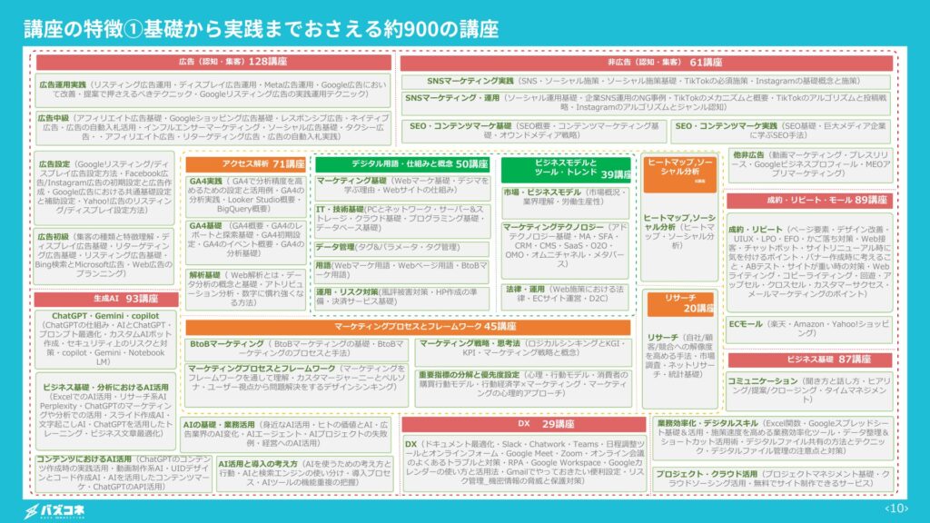 BuzzAcademyで学習できること