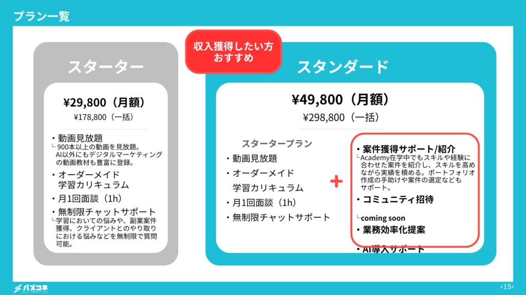 BuzzAcademyの料金・プラン別サポート内容