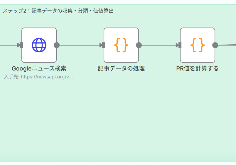 Step 2: 記事データの収集・分類・価値算出