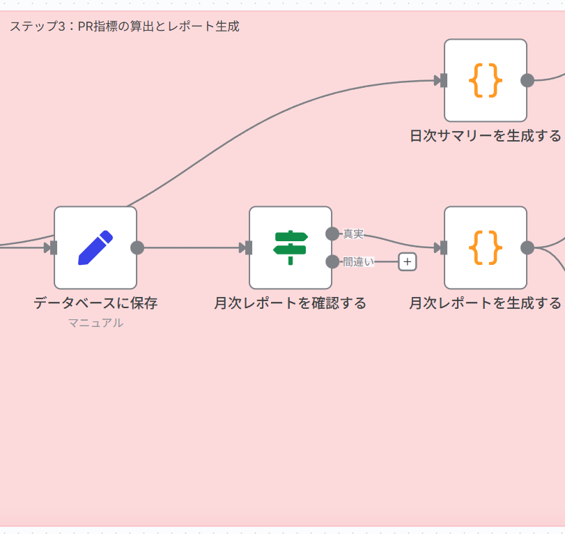Step 3: PR指標の算出とレポート生成
