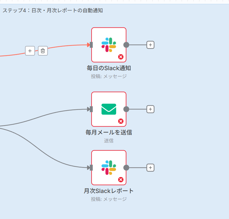 Step 4: 日次・月次レポートの自動通知