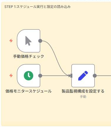 STEP 1: スケジュール実行と設定の読み込み