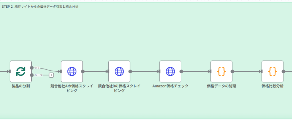 STEP 2: 競合サイトからの価格データ収集と統合分析