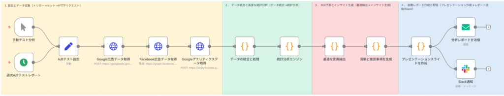 フローの全体的な流れ