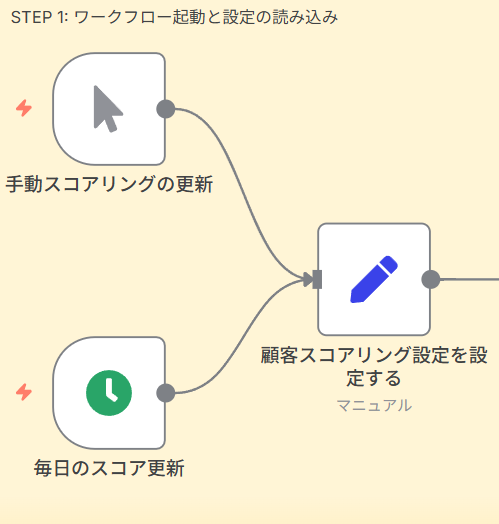 STEP 1: ワークフロー起動と設定の読み込み