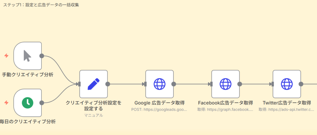 Step 1: 設定と広告データの一括収集